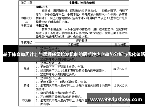基于体育每周计划与课程质量检测机制的周期性内容趋势分析与优化策略