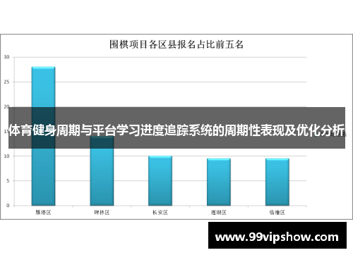 体育健身周期与平台学习进度追踪系统的周期性表现及优化分析