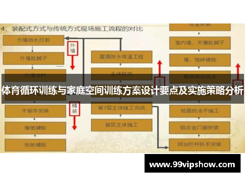 体育循环训练与家庭空间训练方案设计要点及实施策略分析