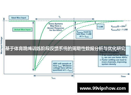 基于体育跳绳训练阶段反馈系统的周期性数据分析与优化研究