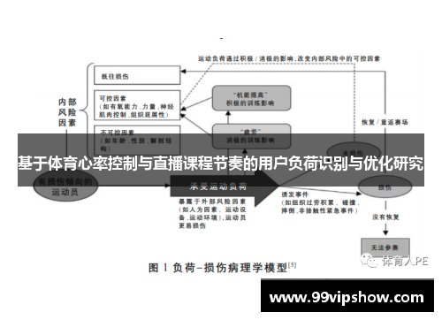 基于体育心率控制与直播课程节奏的用户负荷识别与优化研究